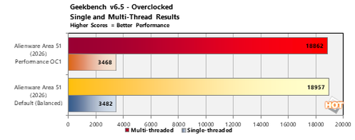 chart oc 3 alienware area 51 2026