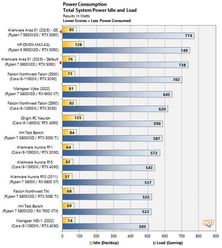 chart power 1 alienware area 51 2026