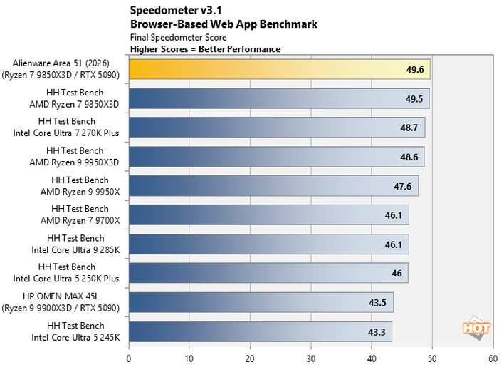 chart speedometer 1 alienware area 51 2026