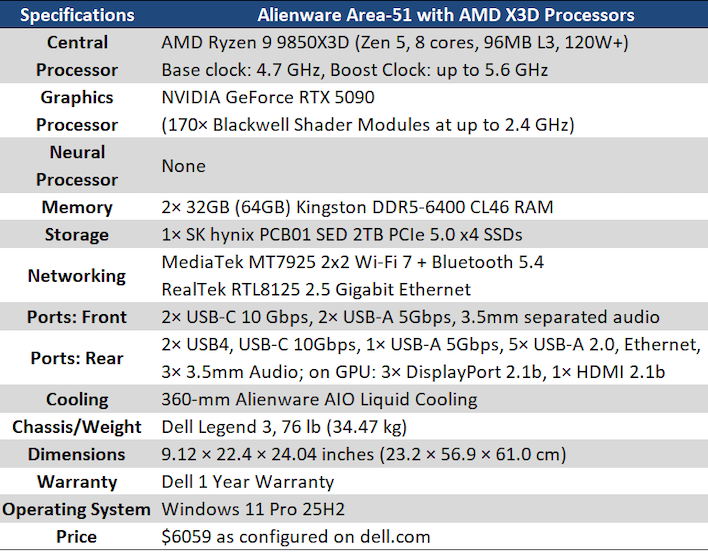 specs alienware area 51 2026 x3d cpus