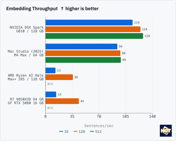 embeddings ryzen ai halo