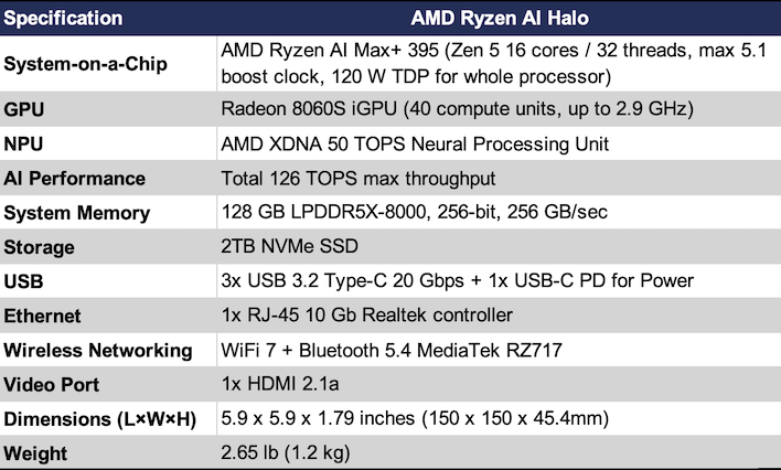 specs amd ryzen ai halo