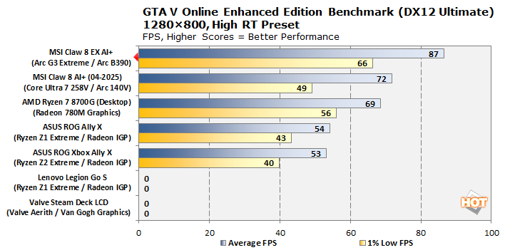 chtf 11 gtav