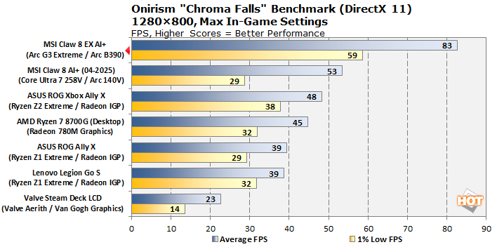 chtf 12 onirism