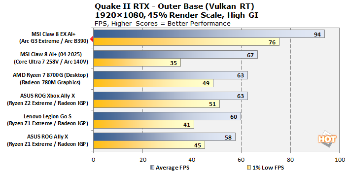 chtf 13 quake2rtx