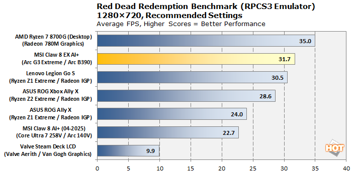 chtf 14 rdr rpcs3
