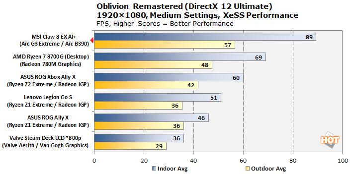 chtf 16 oblivion