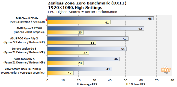chtf 17 zenless zone zero