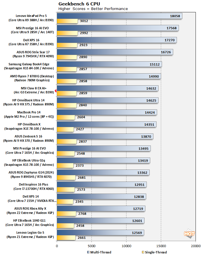 chtf 3 geekbench