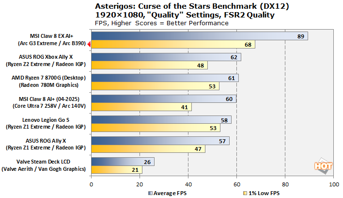 chtf 5 asterigos