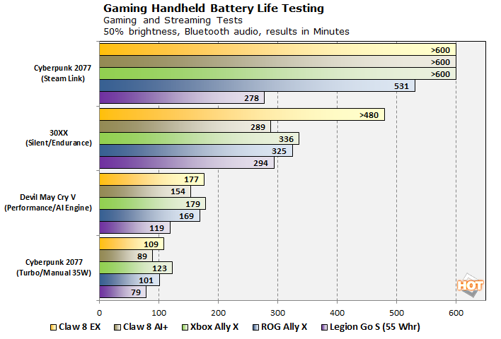 chtf2 battery gaming