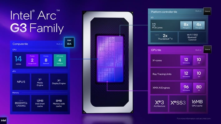 intel arc g3 family