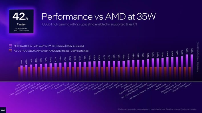 performance vs amd