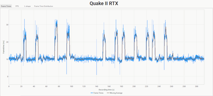 quake 2 rtx frame times