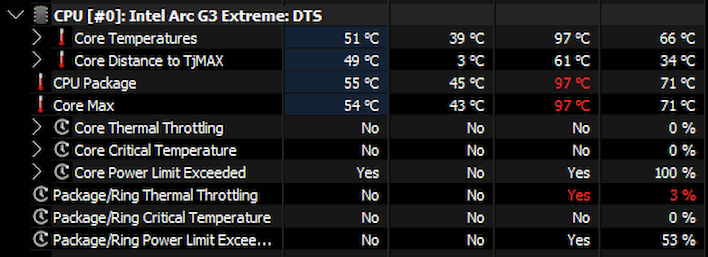 thermals