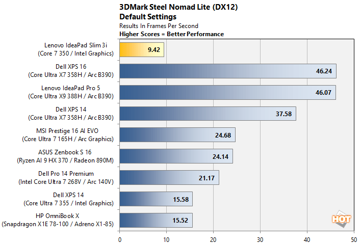 3dm sml lenovo ideapad wildcat lake benchmark