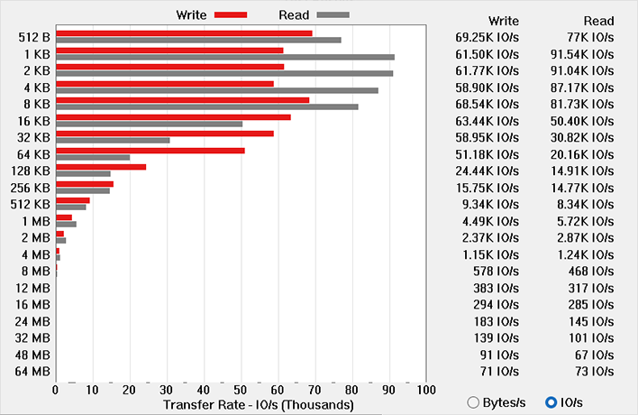 atto 1 ideapad wildcat lake perf