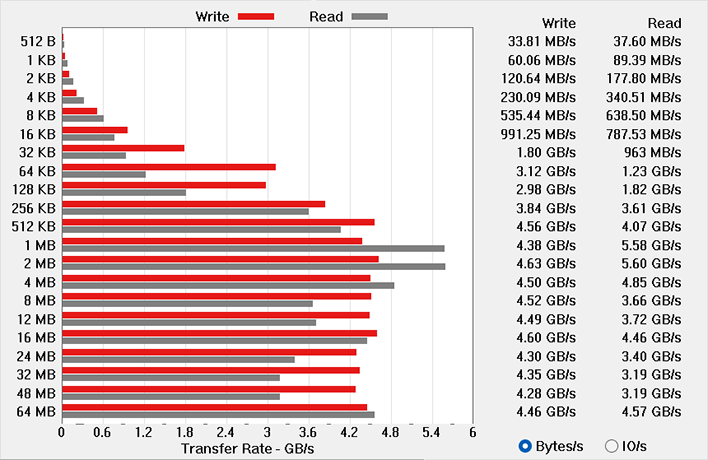 atto 2 ideapad wildcat lake perf