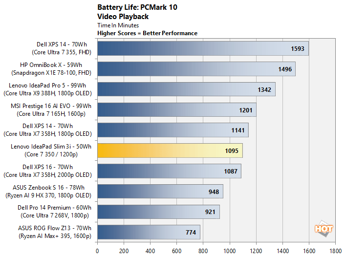 battery1 lenovo ideapad wildcat lake benchmark