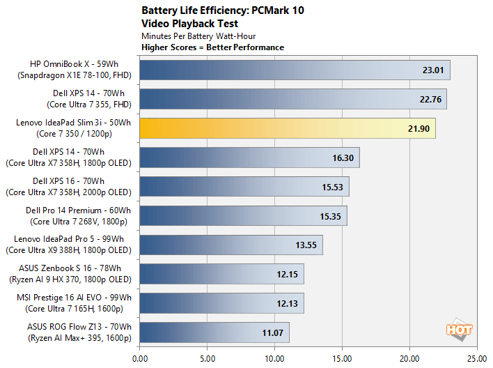 battery2 lenovo ideapad wildcat lake benchmark