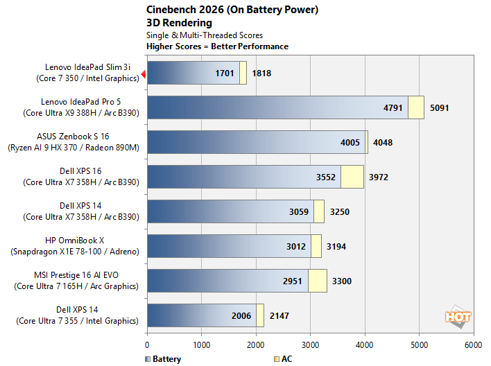 cinebench batt lenovo ideapad wildcat lake benchmark