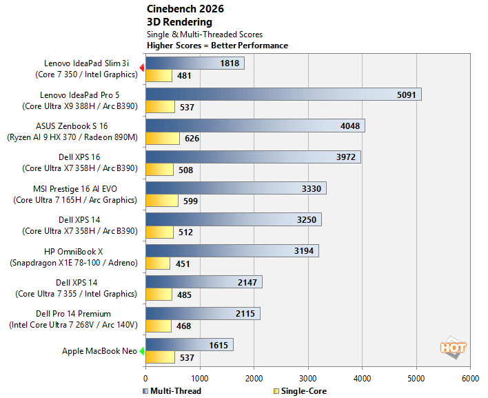 cinebench lenovo ideapad wildcat lake benchmark