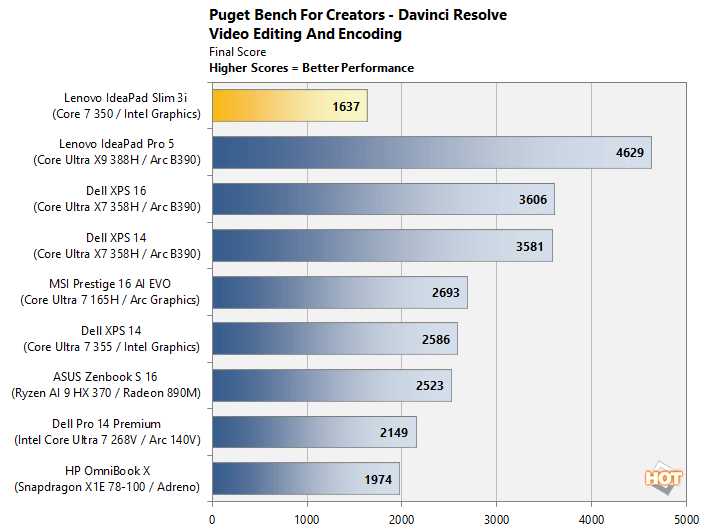 davinci lenovo ideapad wildcat lake benchmark