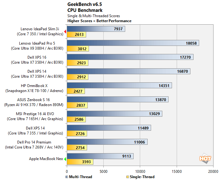 geekbench lenovo ideapad wildcat lake benchmark