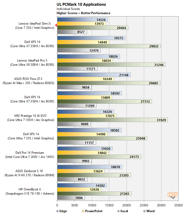 pcm1 batt lenovo ideapad wildcat lake benchmark