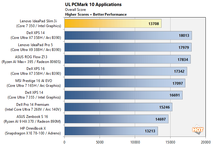 pcm2 lenovo ideapad wildcat lake benchmark