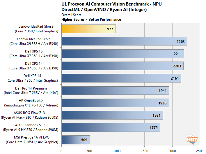 procyon lenovo ideapad wildcat lake benchmark