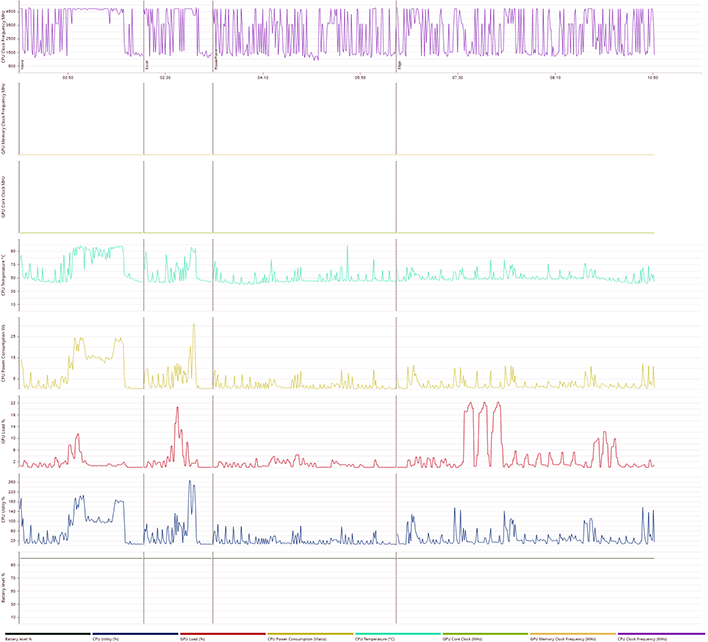 wildcat lake lenovo laptop temps