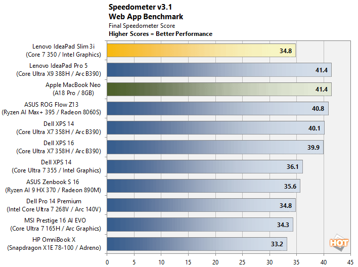 speedometer lenovo ideapad wildcat lake benchmark