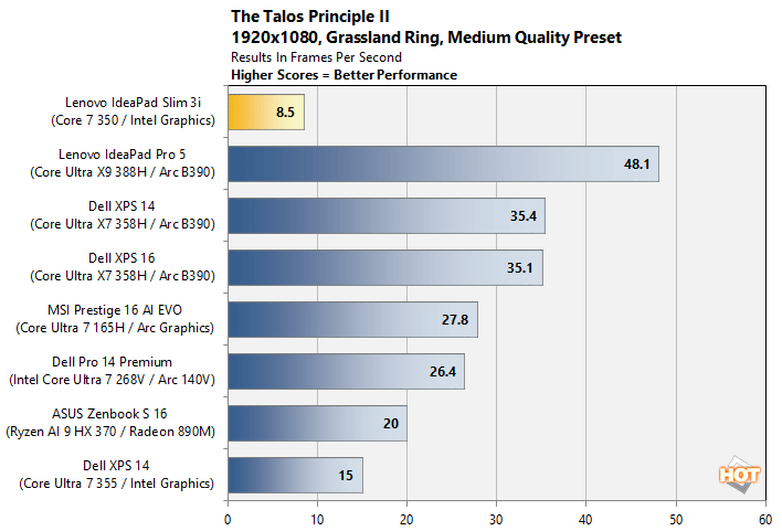 talos lenovo ideapad wildcat lake benchmark