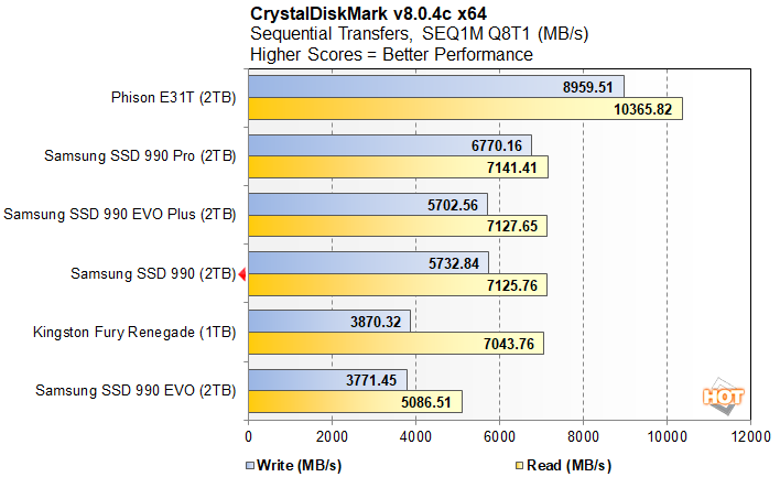 cdm 1 samsung 990
