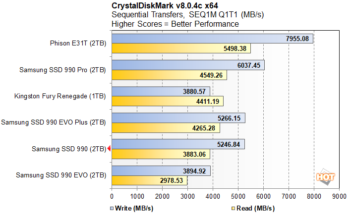 cdm 2 samsung 990