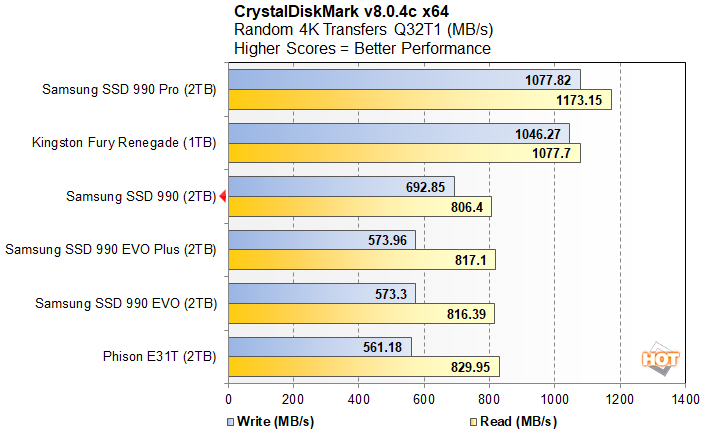cdm 3 samsung 990