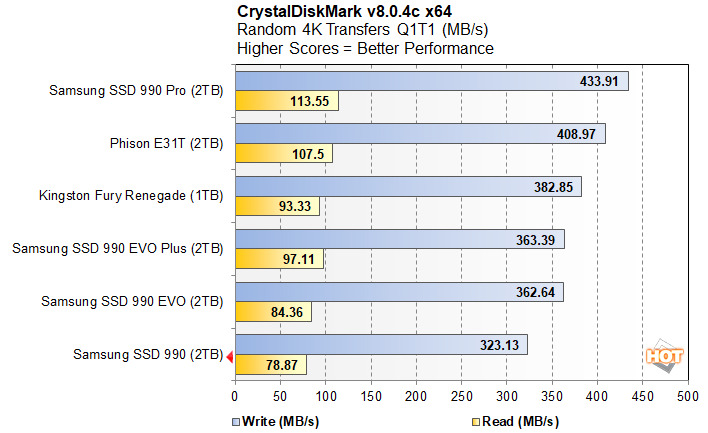 cdm 4 samsung 990