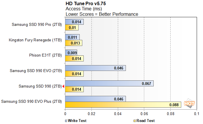 hdt 2 samsung 990