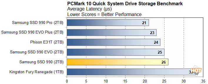 pcm 1 samsung 990