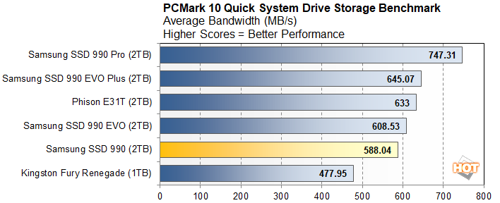 pcm 2 samsung 990