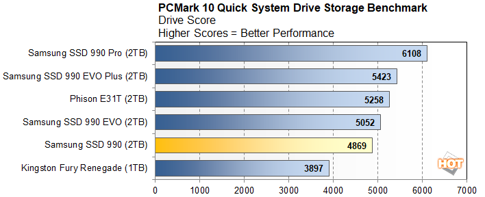 pcm 3 samsung 990