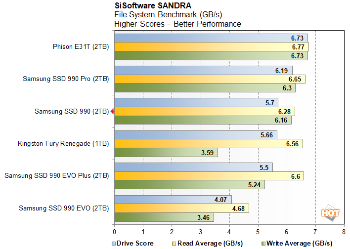 sandra 1 samsung 990