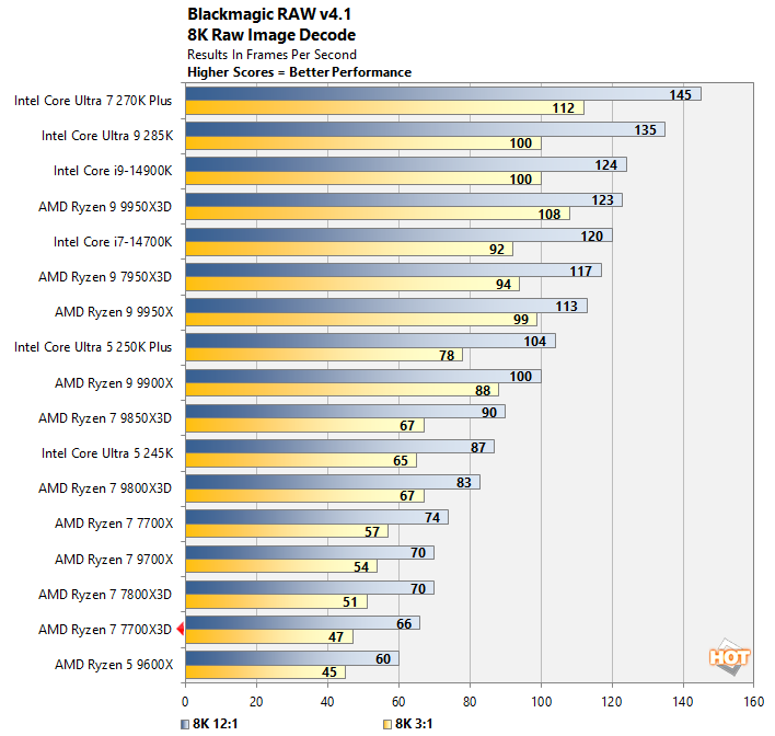 bmr 1 ryzen 7700x3d perf