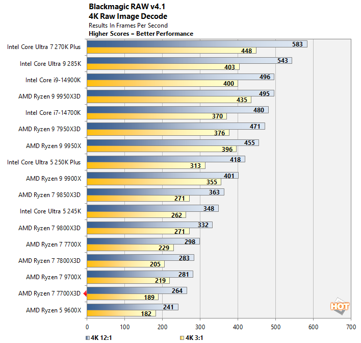 bmr 2 ryzen 7700x3d perf