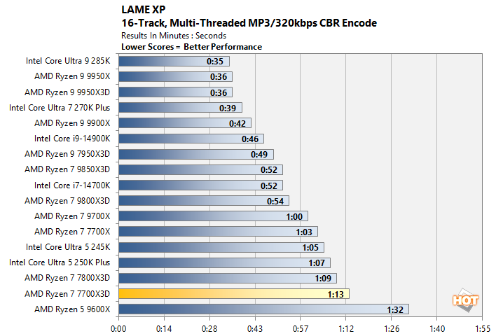 lame ryzen 7700x3d perf