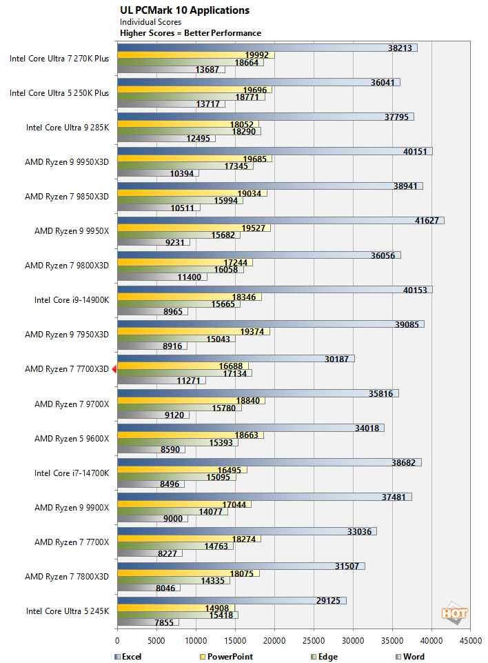 pcm1 ryzen 7700x3d perf
