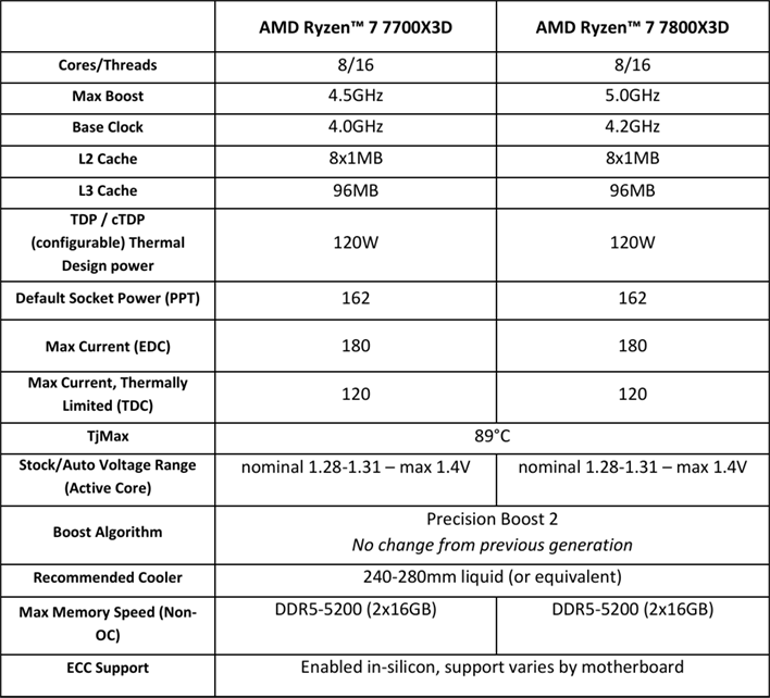 7700x specs