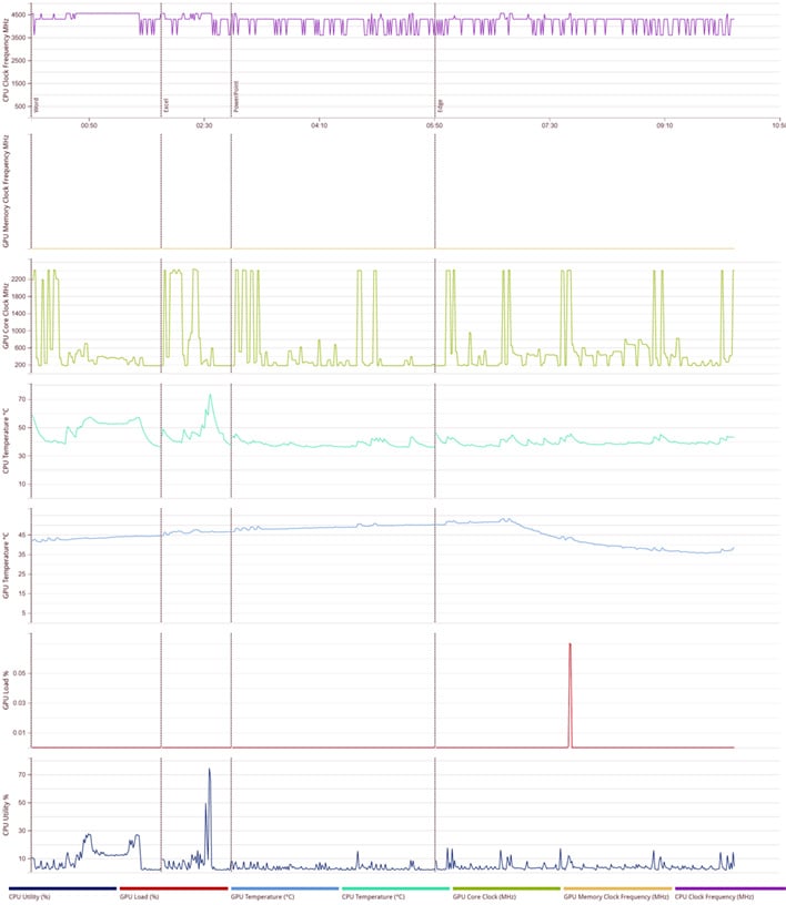 7700x3d health