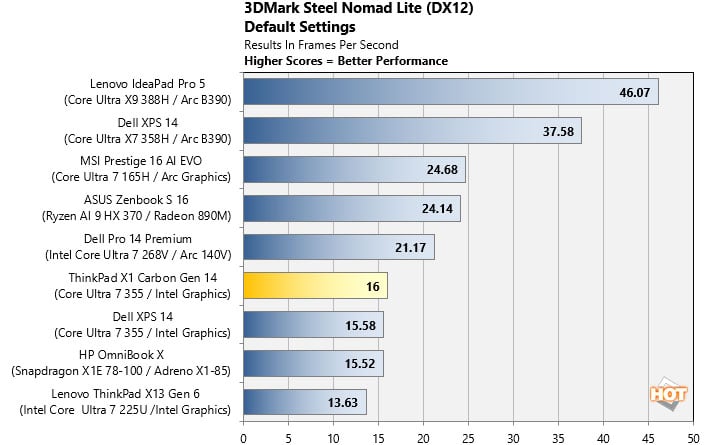 3dmark steel nomad thinkpad x1 carbon gen14 r2